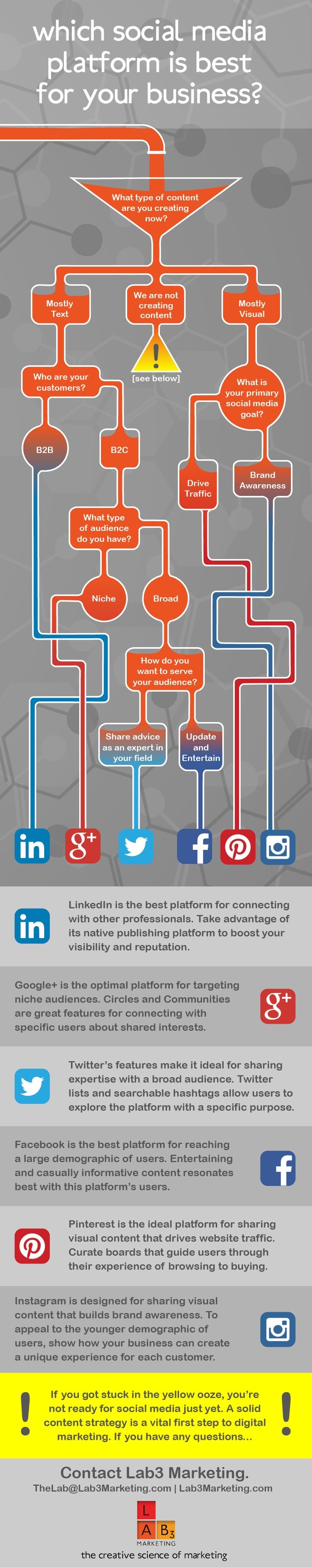 Follow the inflowgraphic to determine which social...
