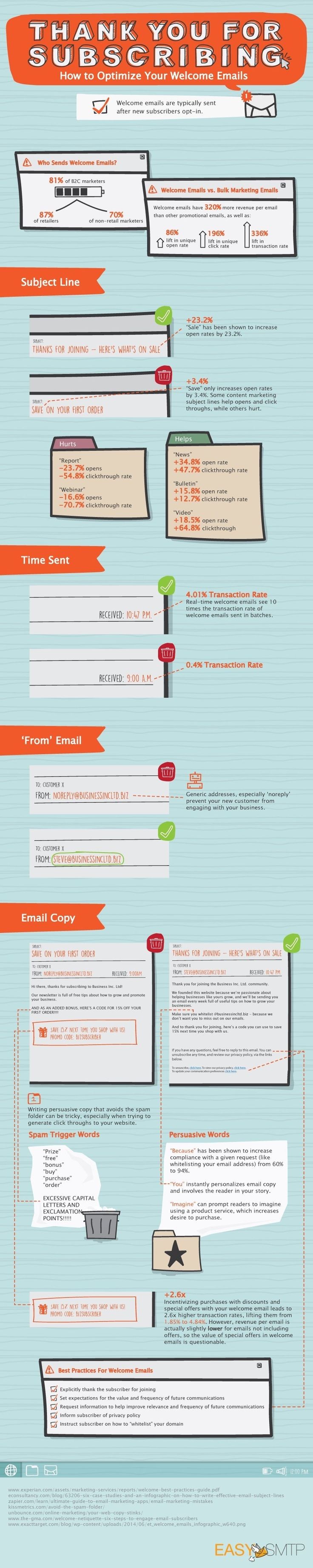 Email Marketing - Thank You for Subscribing: How t...