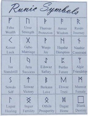 Handy guide to runic symbols.