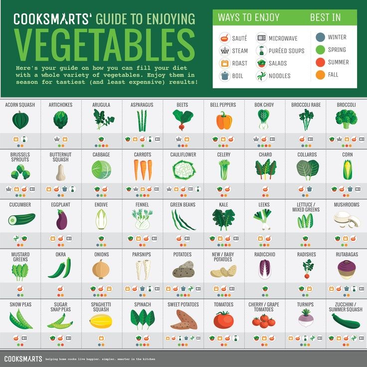 At Cook Smarts, we love creating infographics that...