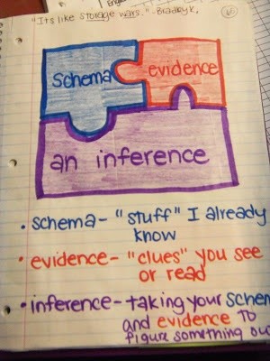 schema, evidence, Inference- Good for teaching rea...