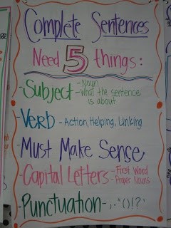Complete sentences - good visual to have in room....