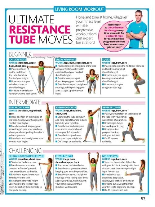 Resistance Band Drills. Any workout with these ban...