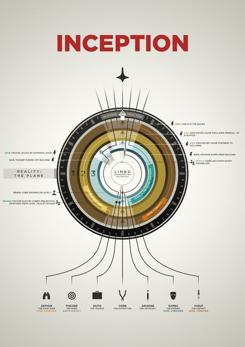 Inception infographic print by neilmakesart. Nice...