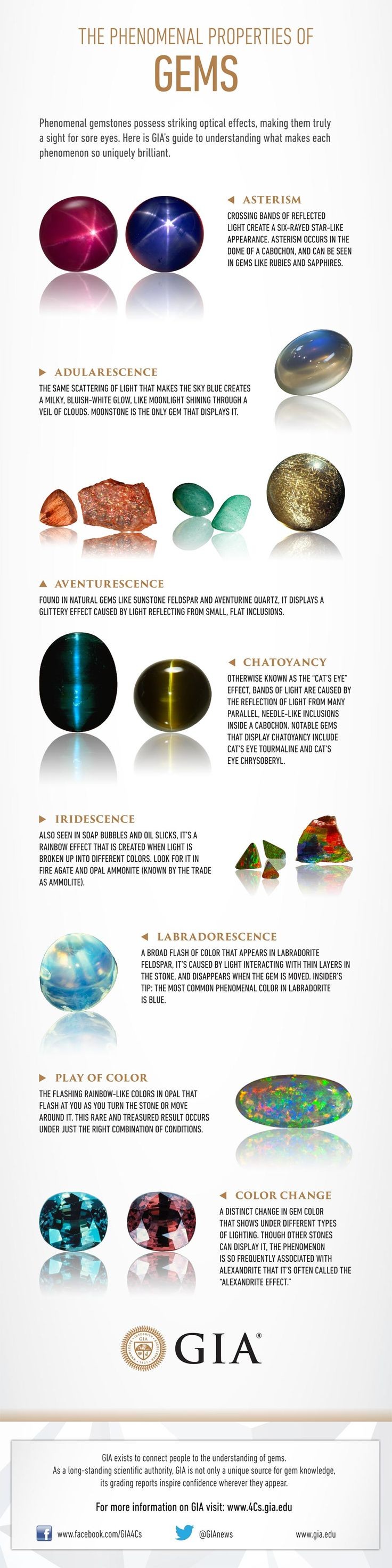 The Phenomenal Properties of Gems. GIA (081114)