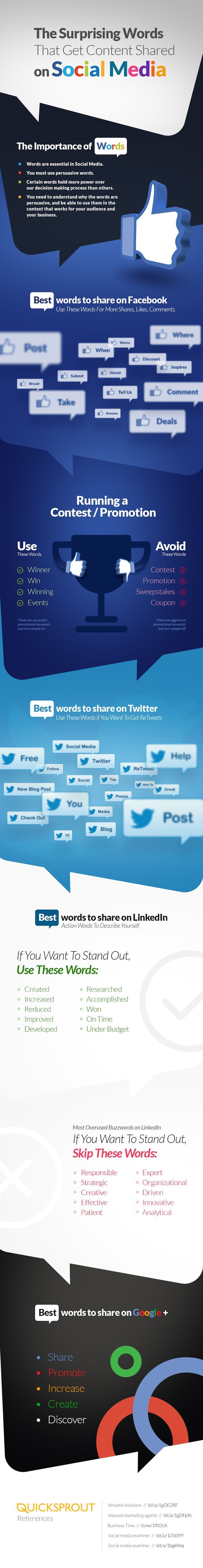 The Surprising Words That Get Content Shared on So...