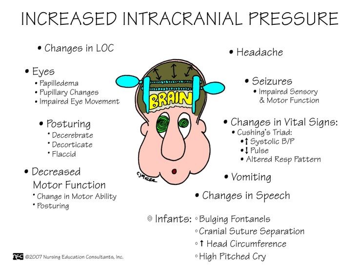 Increased ICP Symptoms (0 - 15) = Normal Ranges **...