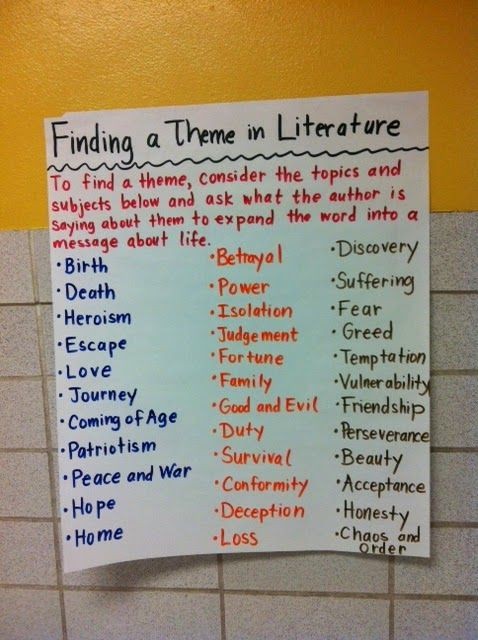 Theme. Close Reading. Anchor Charts. Reading Works...