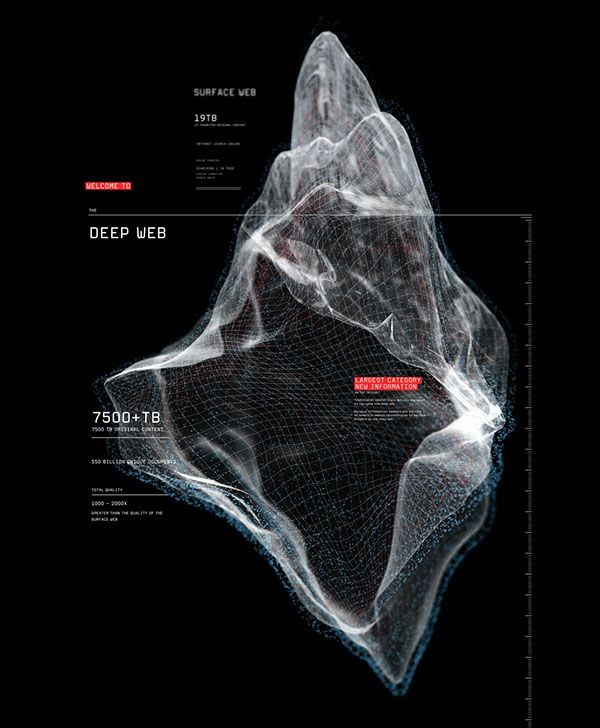 The Deep Web 3D Data Visualization Infographic by...