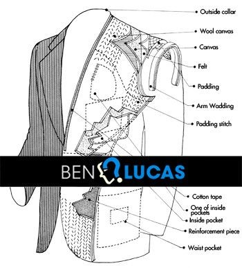 BEN LUCAS | Tailored suits » Tailoring Techni...