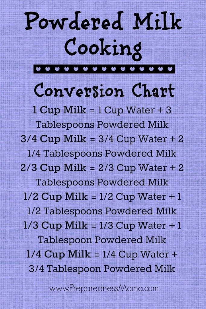 Powdered milk cooking conversion chart and recipes...