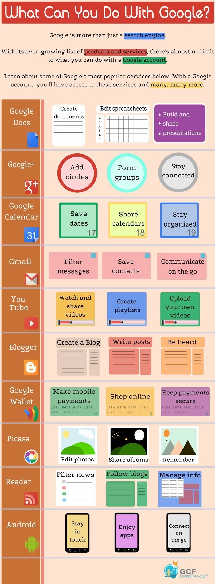 30 Simple Ways You Should Be Using Google. So usef...