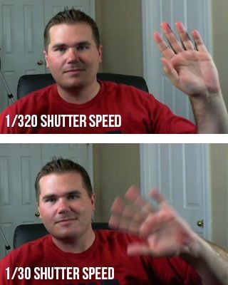 Shutter Speed and Aperture explained