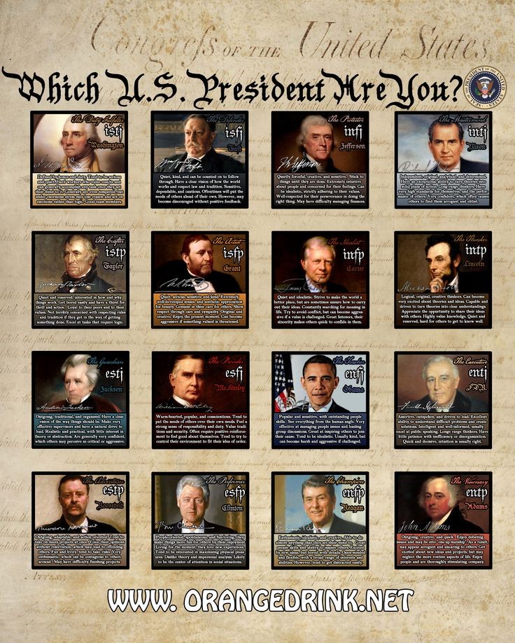 Presidents Myers Briggs. Learn more about personal...