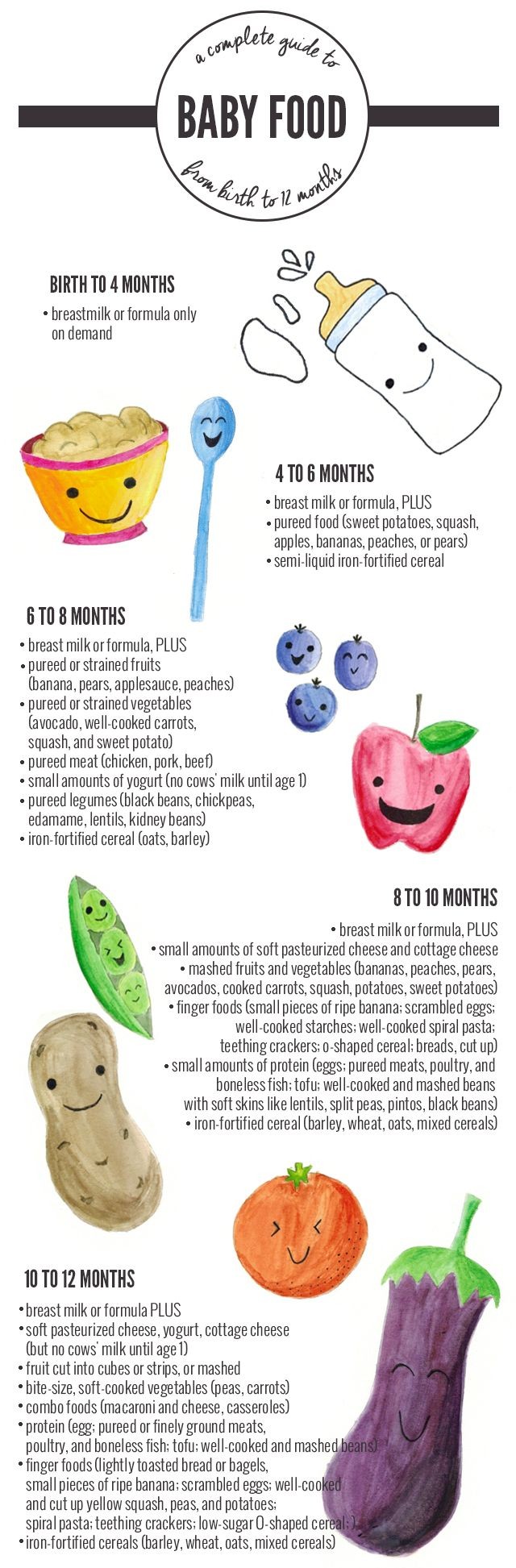 Complete Baby Food Guide Chart From Birth To 12 Months Except NOTHING BUT BREAST MILK TILL AFTER