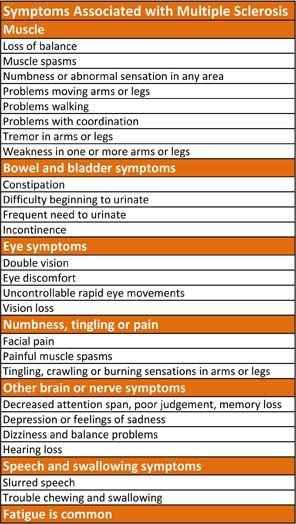 Symptoms in MS patients vary greatly and are large...