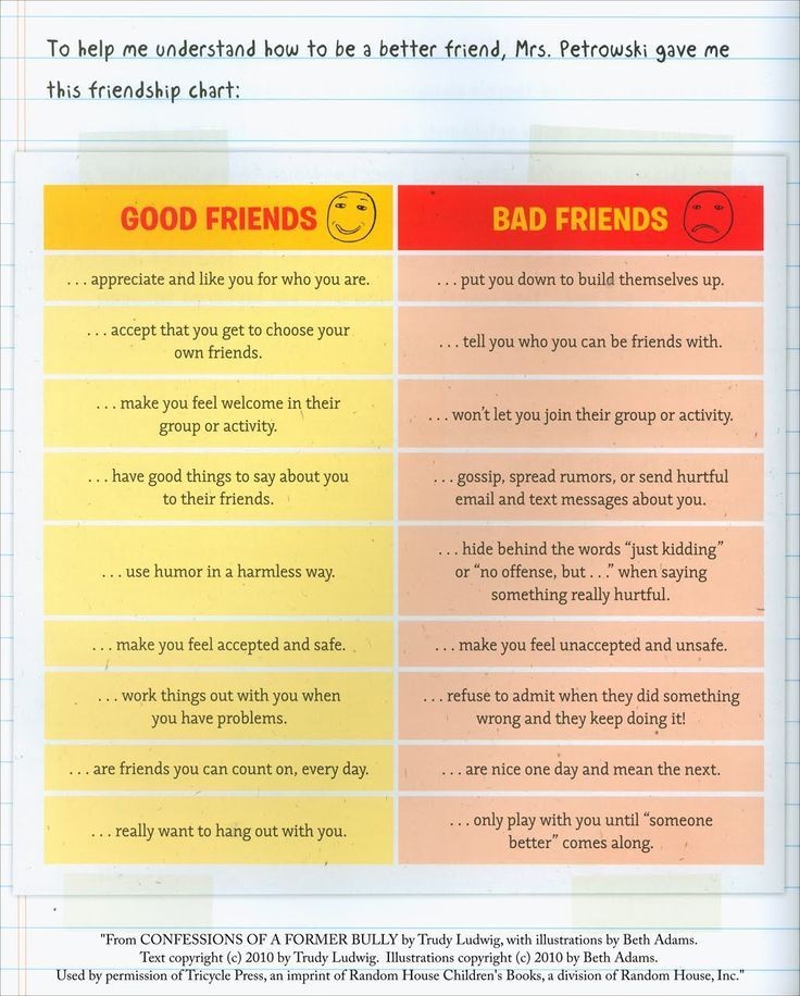 Good Friends/Bad Friends Chart - the healing path...