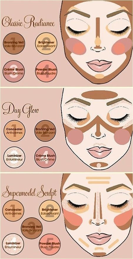 #Makeup : A Guide to Contouring