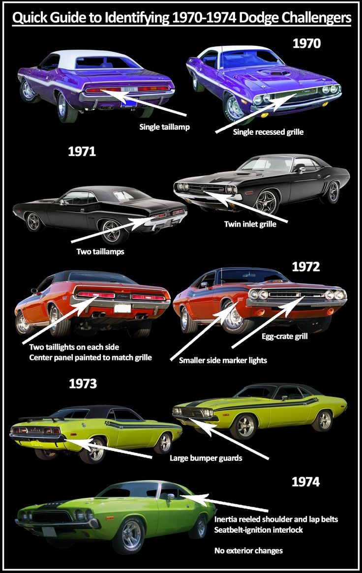 Quick Guide to identifying 1970-1974 Dodge Challen...