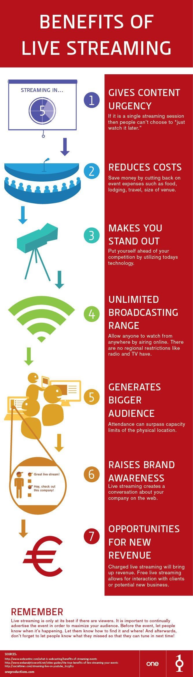 How to Leverage Live Streaming for Content Marketi...
