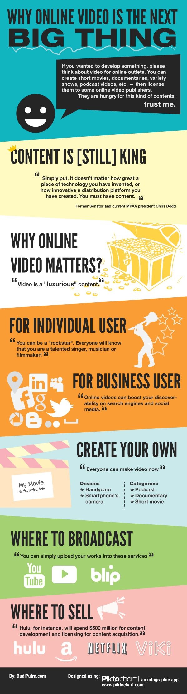 Online video is big thing. How can get started and...