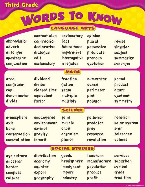 Words To Know in 3rd Grade Chart (you can get thes...