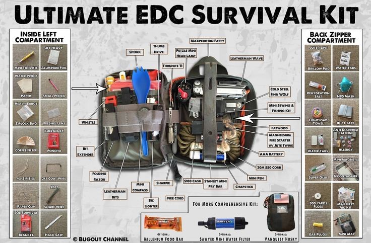 Ultimate EDC Survival Kit Infographic!   Download...