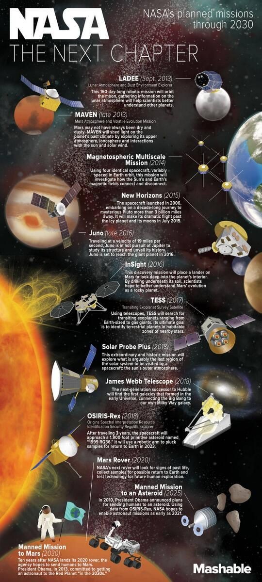 #Astronomy: NASA The Next Chapter in #infographic