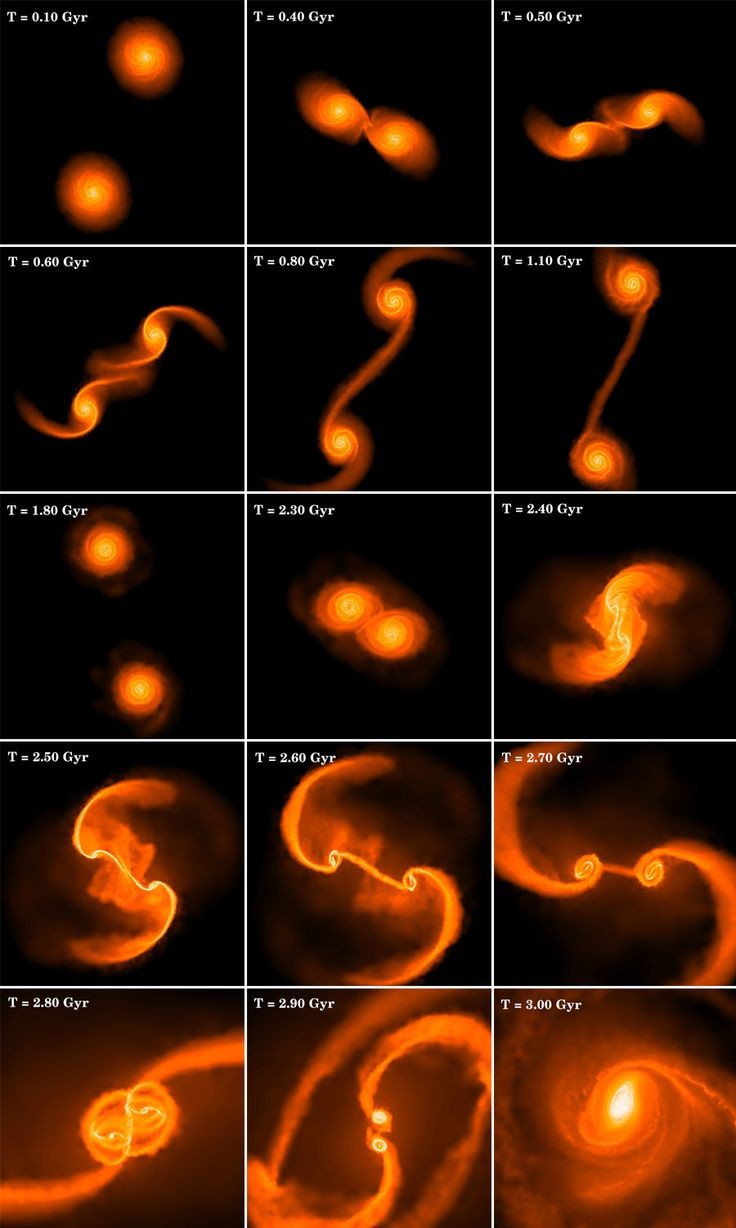 When Galaxies Collide: How The First Super-Massive...