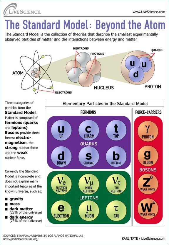 Infographic:  Strange Quarks and Muons, Oh My! Nat...