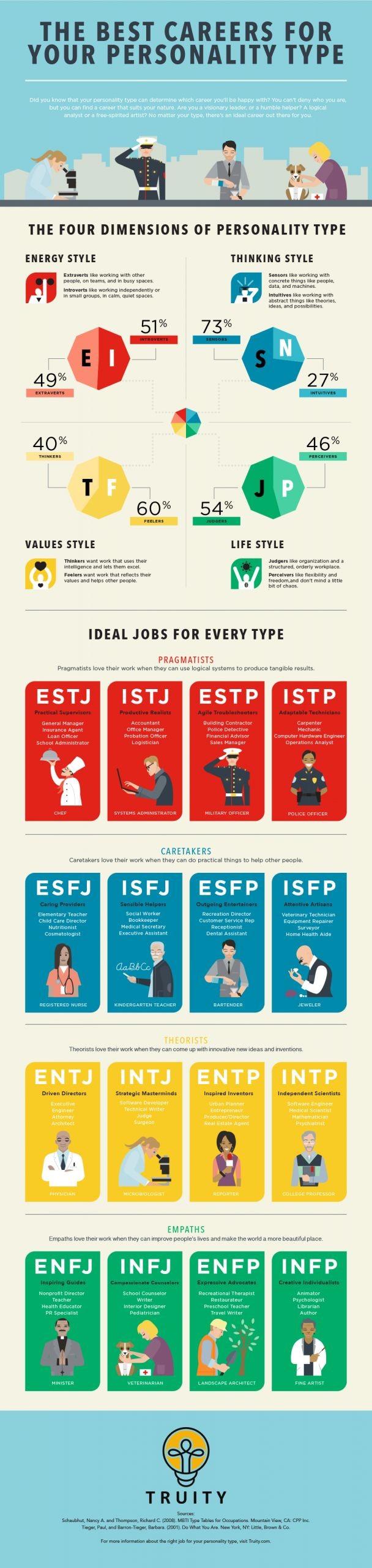 The Best Careers for Your Personality Type - very...