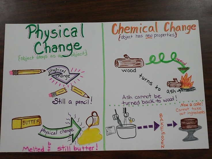 physical change and chemical change