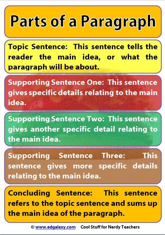 Free Classroom Poster: Parts of a Paragraph -...