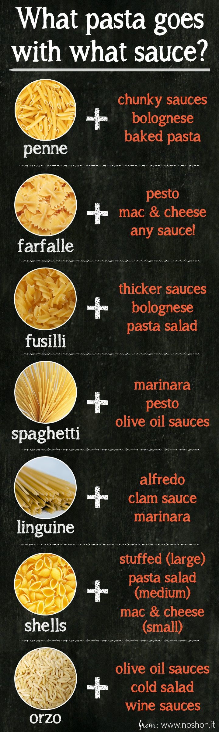 Good Question: What Pasta Sauces Go With What Sauc...