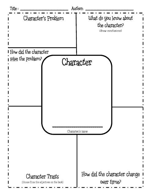 Character Map - Includes list of character traits...