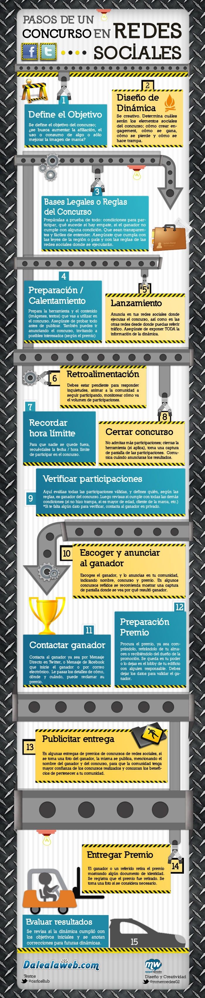 #Infografía Pasos de un concurso en Redes Soc...