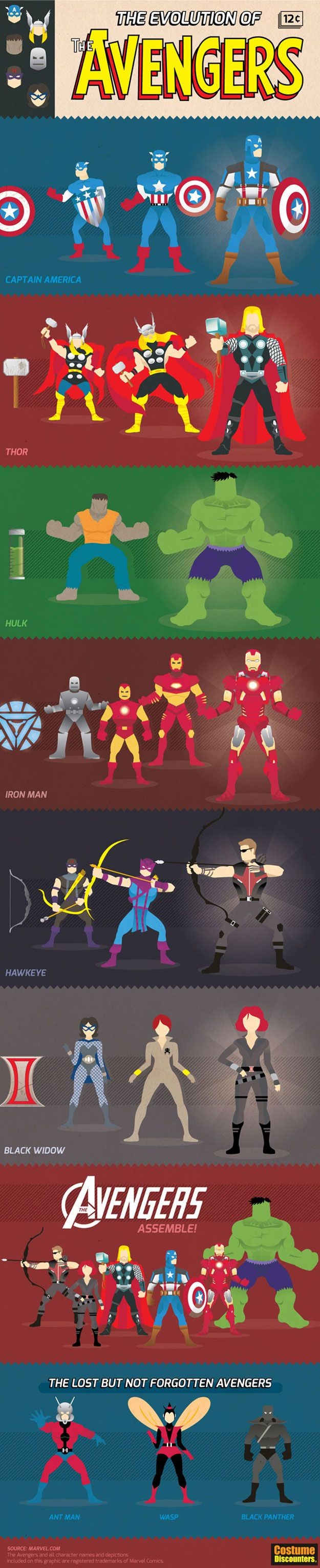 The Evolution Of The Avengers [Infographic]    I r...