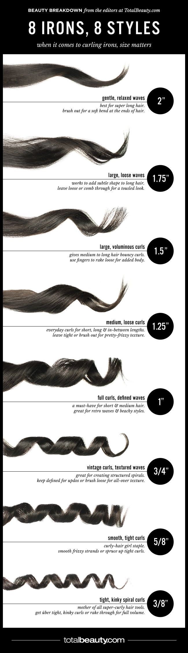Curling Iron Line-Up: The Right Wand for Every Cur...