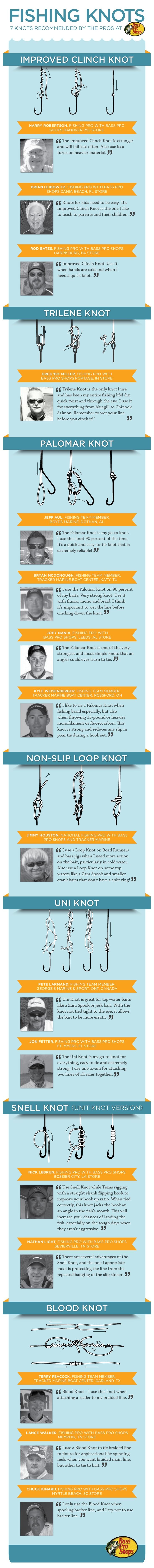 Fishing Knots - 7 Knots Recommended by the Pros at...