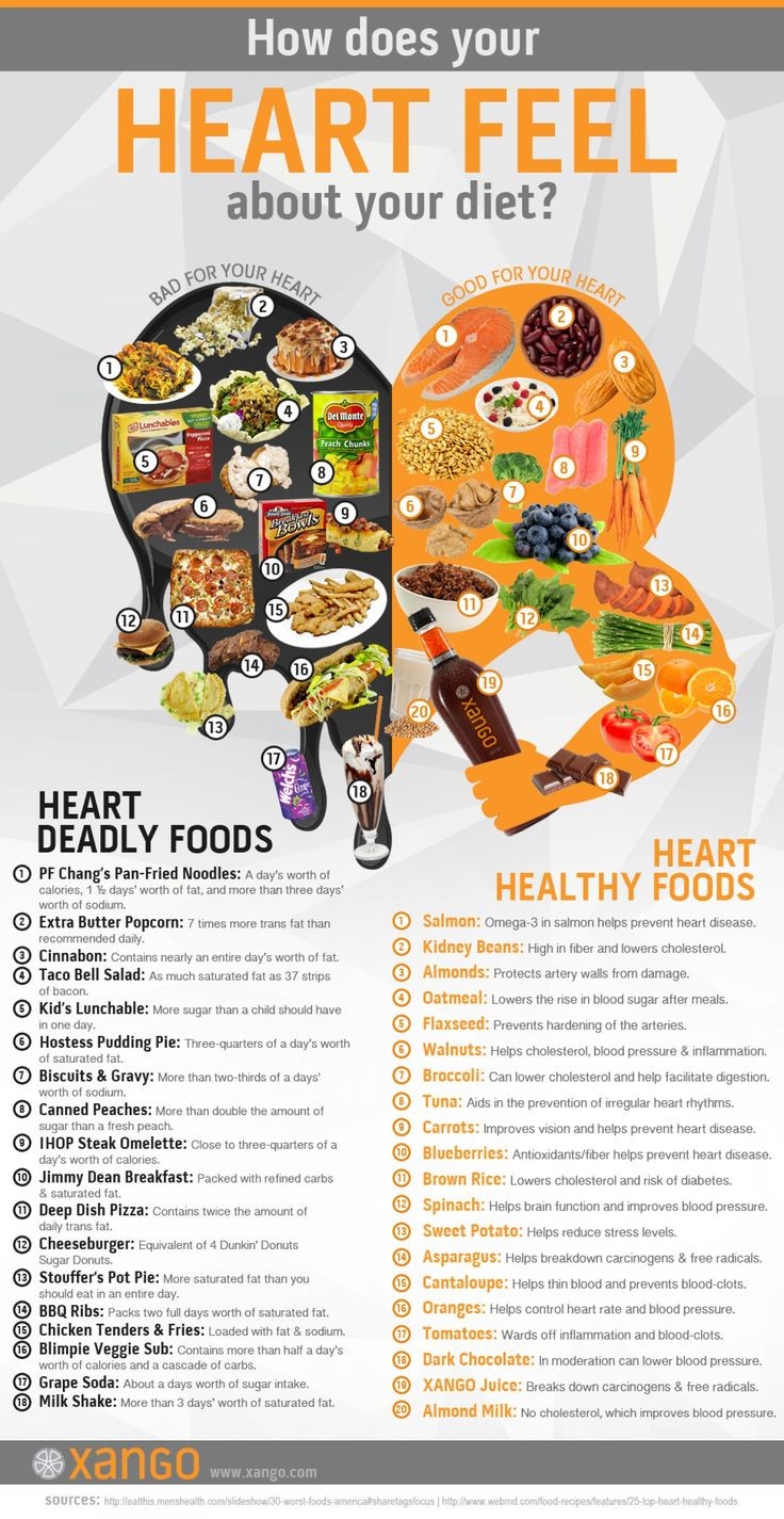 Heart healthy foods. Heart disease is the leading...