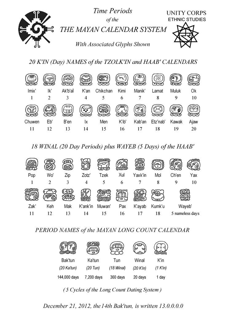 Mayan Calendar System - Mayan Symbols - Mayan Glyp...