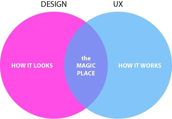 How do we evaluate User Experience (UX)? — M...