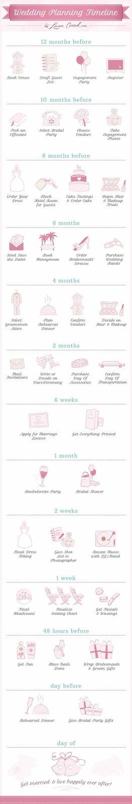 Wedding Timeline.  When you get engaged can determ...
