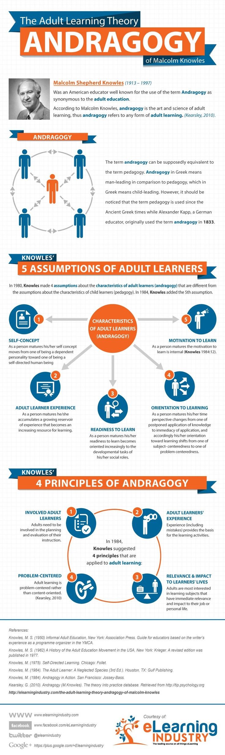 Malcolm Knowles’  Adult Learning Theory...
