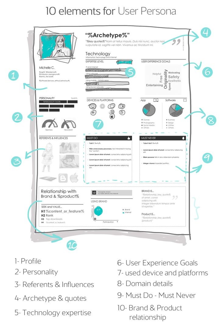 DIY User Personas. A step by step recipe from UX L...