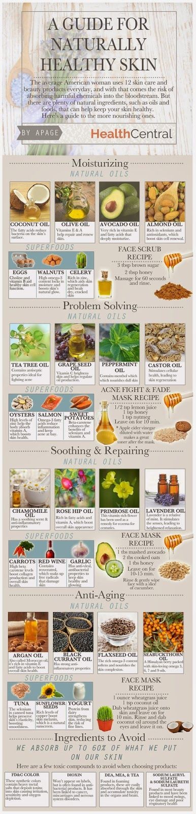 A Guide for Naturally Healthy Skin [Infographic] l...