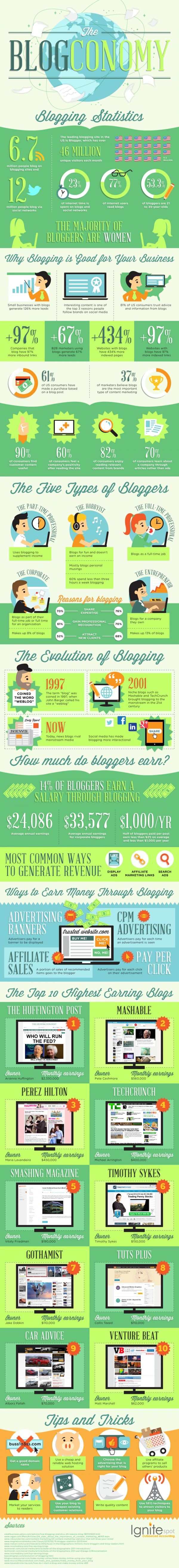 40 Facts on Blogs Every Business Needs to Know to...