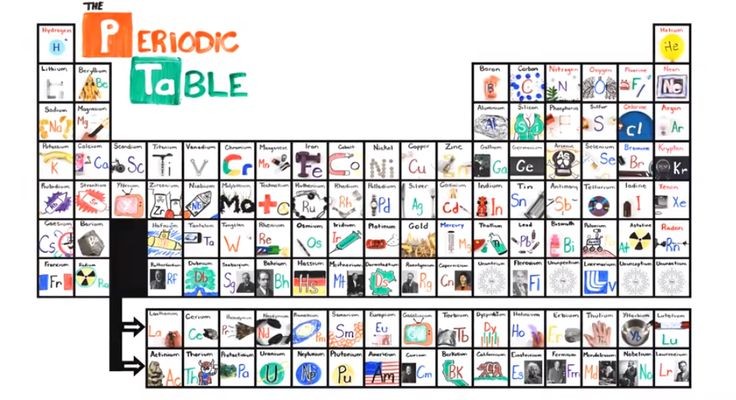 Learn the periodic table with catchy song  AsapSci...