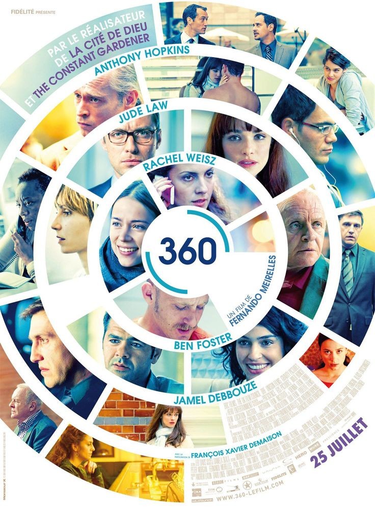 from the upcoming film 360 - I have no idea what t...