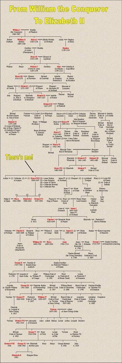 All royals family tree - family tree showing every...